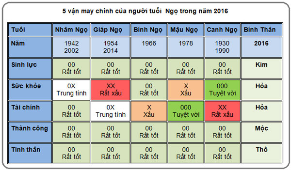 5-van-may-chinh-cua-nguoi-tuoi-ngo-trong-nam-2016