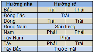 chon-huong-xuat-hanh-nam-binh-than-1