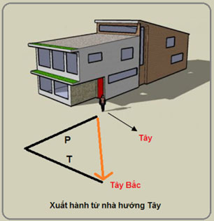 chon-huong-xuat-hanh-nam-binh-than-8