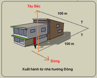 chon-huong-xuat-hanh-nam-binh-than-4