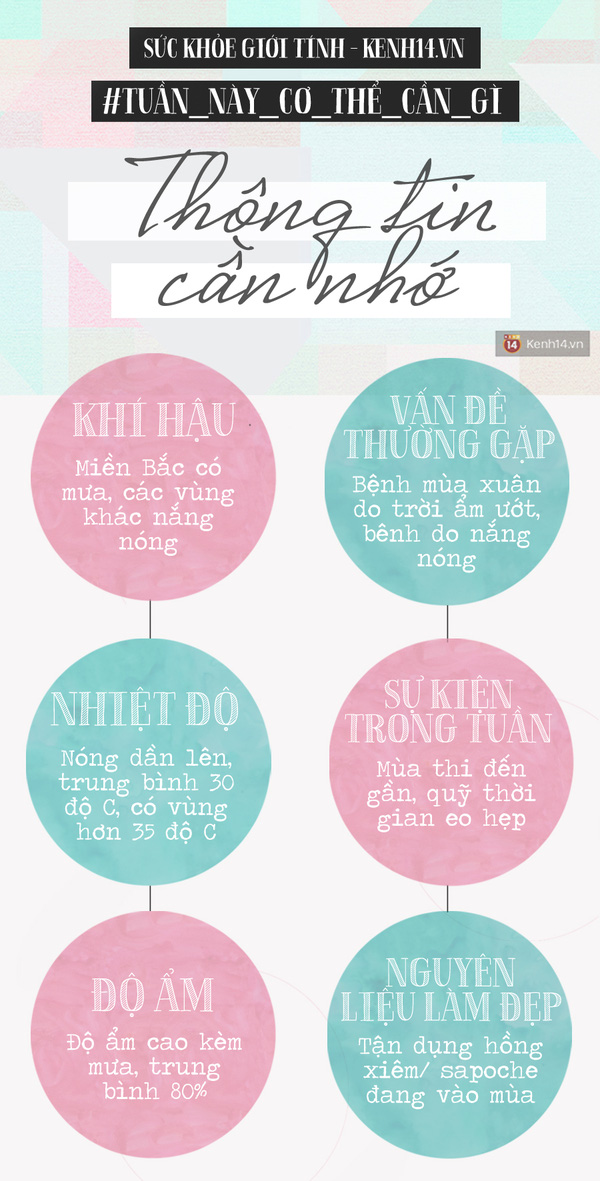 Kế hoạch làm đẹp tại nhà cho những ngày thời tiết “ẩm ương”