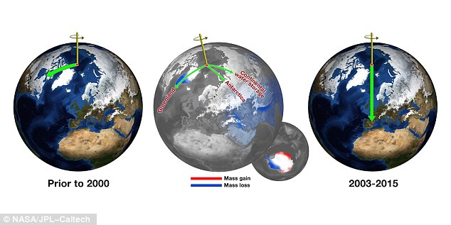 Số đo ba vòng của Trái đất đang thay đổi vì biến đổi khí hậu - Ảnh 2.