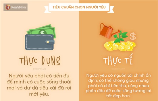 Bạn đang yêu thực dụng hay đang yêu thực tế? - Ảnh 1.