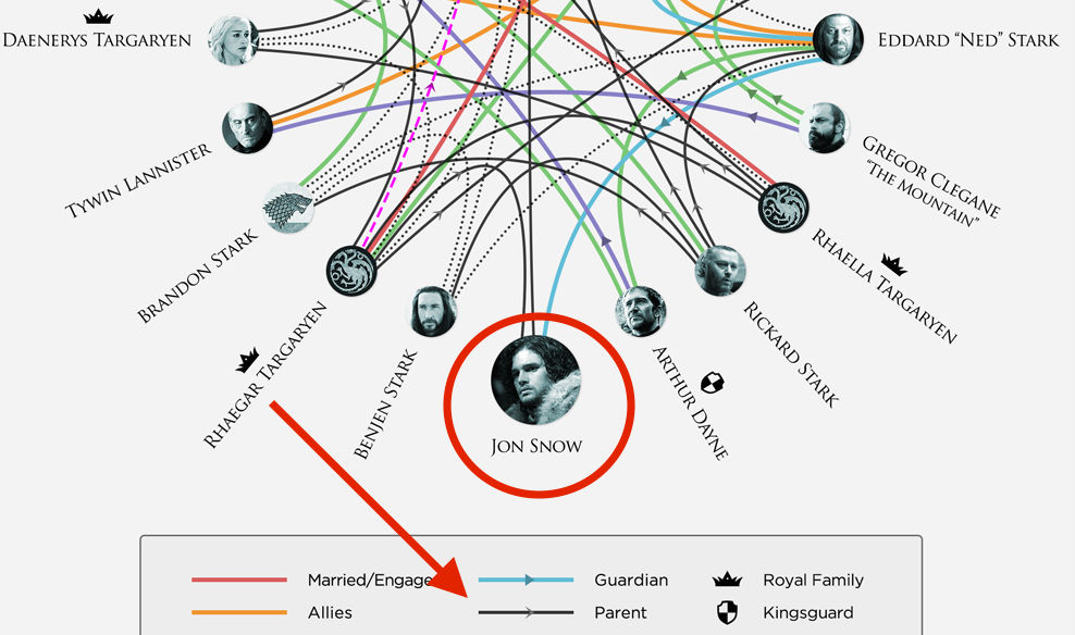 Hé lộ nhân vật quyền lực nhất suốt 6 mùa &#34;Game of Thrones&#34; - 7