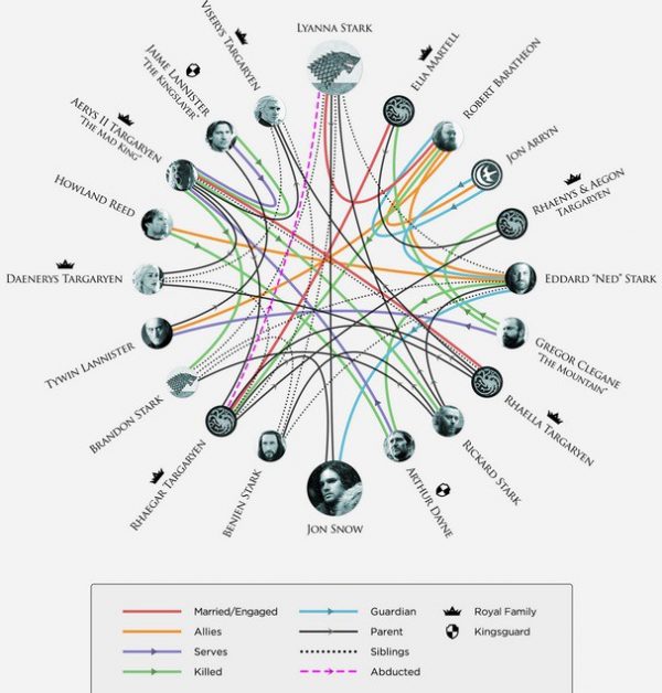 Hé lộ nhân vật quyền lực nhất suốt 6 mùa &#34;Game of Thrones&#34; - 6