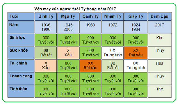 5-van-may-chinh-cua-nguoi-tuoi-ty-nam-2017