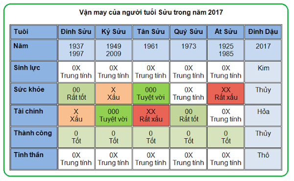 5-van-may-chinh-cua-nguoi-tuoi-suu-nam-2017