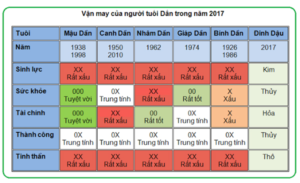 5-van-may-chinh-cua-nguoi-tuoi-dan-nam-2017