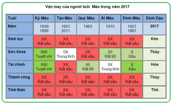 5-van-may-chinh-cua-nguoi-tuoi-mao-nam-2017