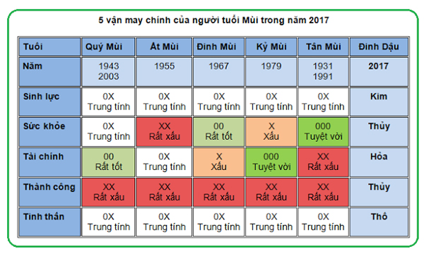 5-van-may-chinh-cua-nguoi-tuoi-mui-nam-2017