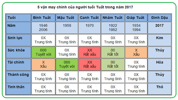 5-van-may-chinh-cua-nguoi-tuoi-tuat-trong-nam-2017