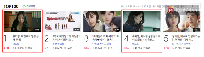 Lên phim quá bốc lửa, Hwayoung phá đảo lượt view, đứng đầu top tìm kiếm Hàn Quốc - Ảnh 2.