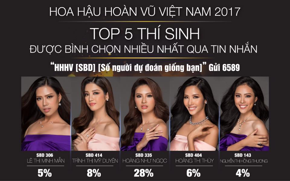 Thật bất ngờ, Hoàng Thùy không phải là thí sinh được nhắn tin bình chọn nhiều nhất Hoa hậu Hoàn vũ VN - Ảnh 2.