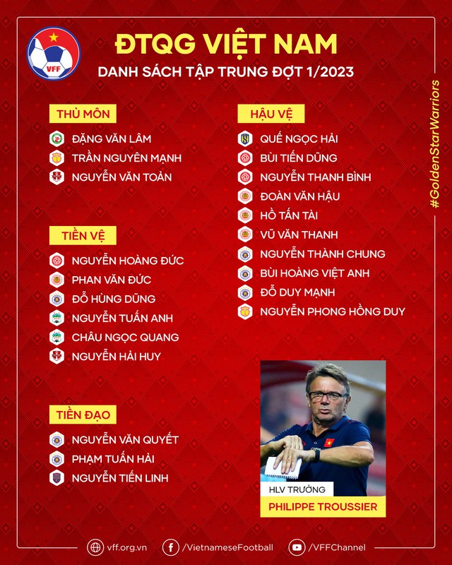 Danh sách đội tuyển Việt Nam: HLV Troussier gọi cả Văn Quyết, Tiến Linh