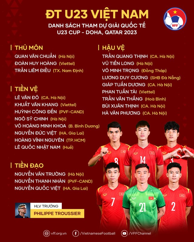 Chốt danh sách 23 cầu thủ đội tuyển U23 Việt Nam dự Doha Qatar Cup 2023