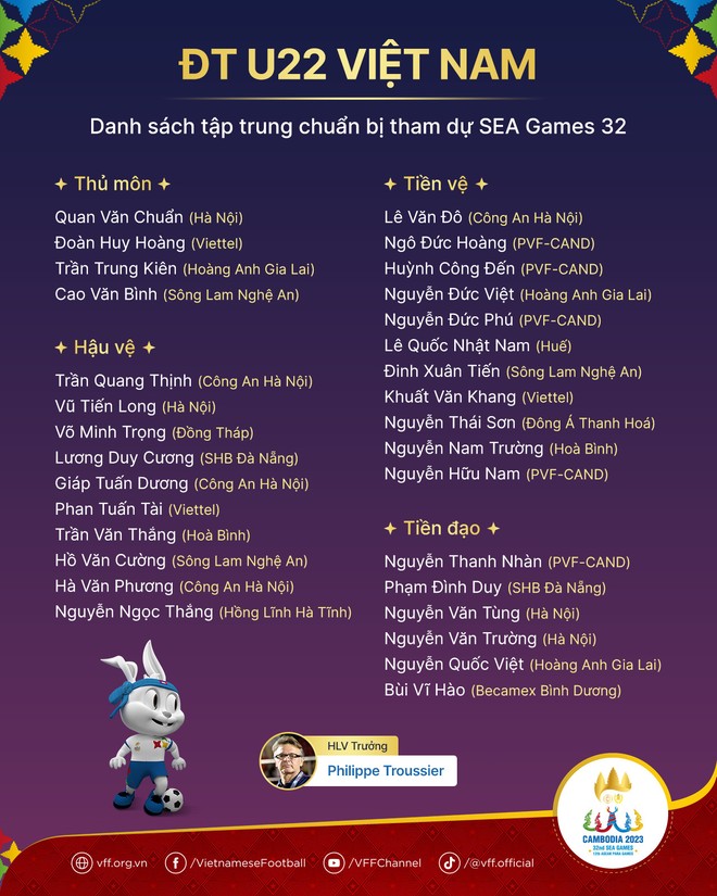 Bốn cầu thủ Công an Hà Nội được triệu tập cho SEA Games 32