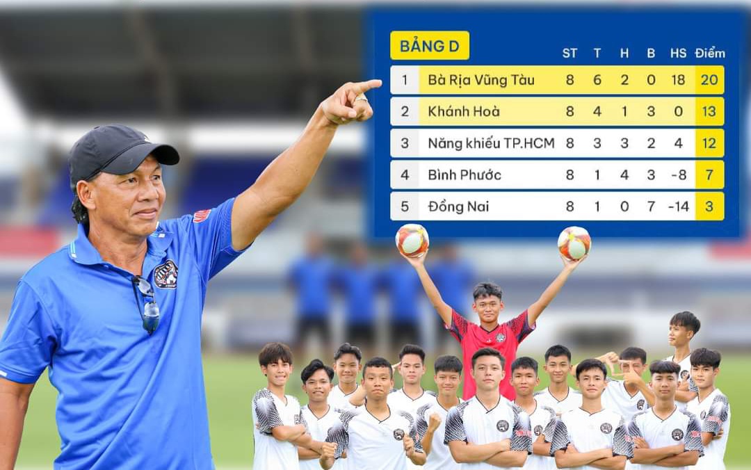 Đội tuyển U15 Bà Rịa-Vũng Tàu chính thức giành vé vào vòng chung kết giải U15 quốc gia 2023.