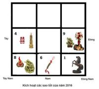 Tăng cường vận may nhà bạn năm 2016