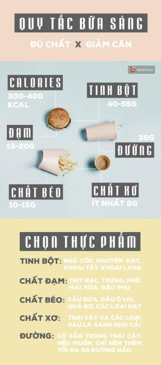 Quy tắc bữa sáng  nhất định phải nhớ  để vừa khỏe mạnh vừa giảm cân