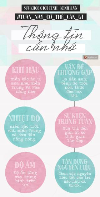 Kế hoạch dưỡng da, giữ dáng cho bạn hay thức khuya mùa thi