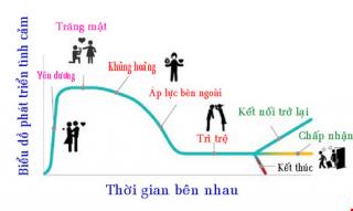 Định mệnh không thể tránh khỏi của tình yêu