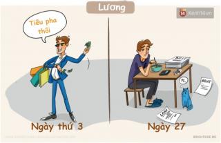 10 tình huống đúng đến trái ngang chỉ những ai đi làm rồi mới hiểu