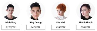 Top Model Comeback: Đây là thí sinh đang được vote online cao nhất!