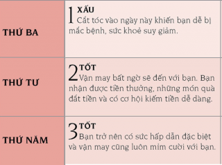 Cắt tóc vào ngày nào trong tháng 11 sẽ gặp vận may?