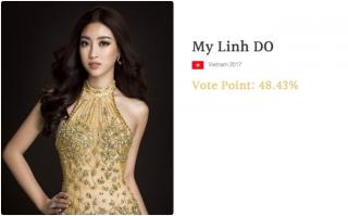 Cư dân mạng tìm ra bằng chứng Đỗ Mỹ Linh bị chèn ép đến mất giải tại Miss World 2017?