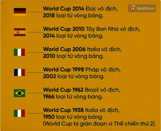 Giải mã lời nguyền World Cup: vì sao những nhà đương kim vô địch lại bị loại ngay từ vòng bảng?