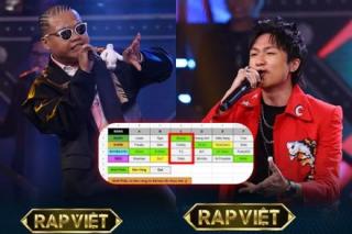 Cameraman Rap Việt spoil chuẩn: Obito bị loại, Blacka vào chung kết