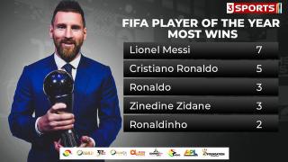 Lionel Messi giành giải thưởng FIFA The Best 2022