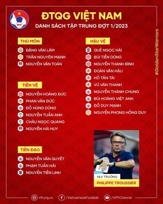 Danh sách đội tuyển Việt Nam: HLV Troussier gọi cả Văn Quyết, Tiến Linh