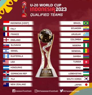 Lộ diện 24 đội bóng dự U20 World Cup 2023