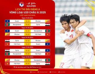 Điều kiện để U20 Việt Nam giành vé dự VCK U20 châu Á 2025  U20 Việt Nam, dù có lợi thế sân nhà, vẫn sẽ phải đối mặt với nhiều thách th