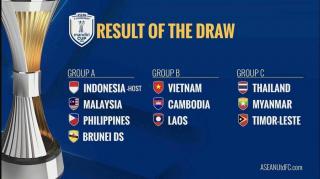U23 Việt Nam vào bảng dễ tại giải U23 Đông Nam Á 2025: Cơ hội lập hat-trick vô địch