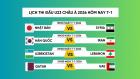 Lịch thi đấu và trực tiếp VCK U23 châu Á 2026 hôm nay 7/1: Nhật Bản, Hàn Quốc ra trận