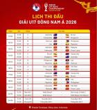U17 Việt Nam chốt danh sách dự giải Đông Nam Á 2026, xuất hiện con trai Quang Hải